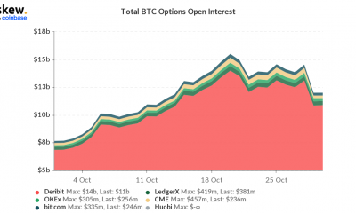 Evaluación de los mercados al contado y de opciones de Bitcoin, en relación con su trayectoria de precios a corto plazo