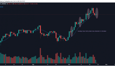 Evaluando cómo se ve este fin de semana para Bitcoin