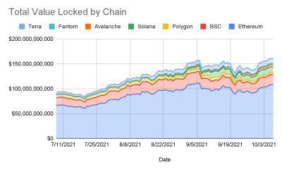 Aquí está el 'cómo' y 'por qué no' de Ethereum 'volteando' Bitcoin a largo plazo