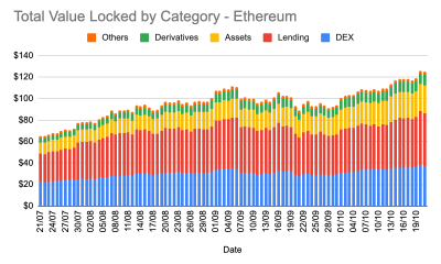 ¿Binance Coin entrará en un shock de suministro, similar a Ethereum post EIP-1559?