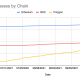 ¿Es probable que el fortalecimiento de la presencia de Polygon en DeFi eclipse a Binance Smart Chain?