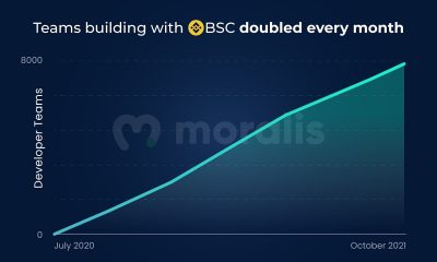 Binance Smart Chain está creciendo, pero ¿es realmente una competencia para Ethereum?