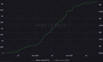 Rastreando el movimiento de Bitcoin, los fondos de Ethereum fluyen desde 2020