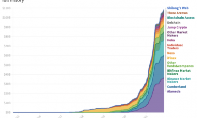 Informe sobre Tether identifica más del 70% de 'todos los fondos emitidos'