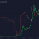 Esto apunta a una fuerte probabilidad de un repunte basado en el crecimiento orgánico para Loopring.