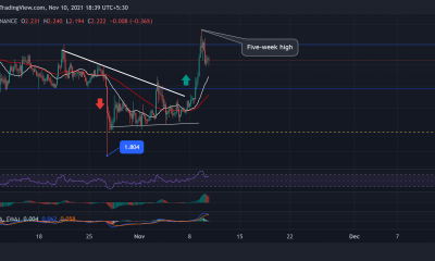 Cardano, Shiba Inu, análisis de precios de EOS: 10 de noviembre