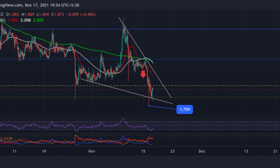 Análisis de precios de Cardano, XRP, EOS: 17 de noviembre