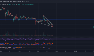 Análisis de precios de Cardano, Tron, Dash: 25 de noviembre