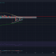 Cardano todavía se ve débil, pero así es como esto podría cambiar