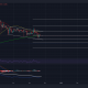 Por que los traders de Cardano deberían decir adiós a una posible semana alcista por delante