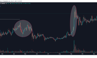 Inmune a las tendencias más amplias del mercado, ALGO parece estar listo para hacer una carrera por $ 3