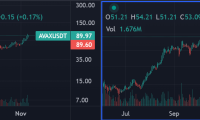 Con AVAX, LUNA golpeando ATH, ¿puede ser esta la estrategia ideal por delante?