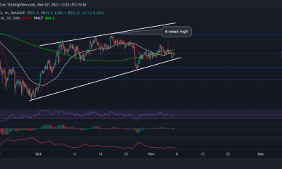 Análisis de precios de Bitcoin Cash, BAT, Zcash: 07 de noviembre