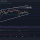 Análisis de precios de Bitcoin Cash, BAT, Zcash: 07 de noviembre