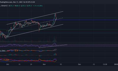 Análisis de precios de Bitcoin Cash, VeChain, MANA: 11 de noviembre