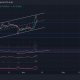 Análisis de precios de Bitcoin Cash, VeChain, MANA: 11 de noviembre