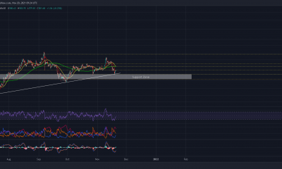 Bitcoin Cash listo para una recuperación prolongada pero ...