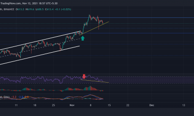 Binance Coin, Bitcoin Cash, Análisis de precios de Solana: 12 de noviembre