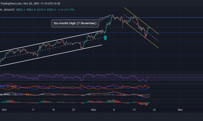 Binance Coin, Solana, Fantom Análisis de precios: 20 de noviembre