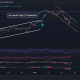 Binance Coin, Solana, Fantom Análisis de precios: 20 de noviembre