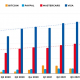 Los volúmenes de transacciones en Bitcoin superan a PayPal, ¿vencerá a Mastercard, Visa a continuación?