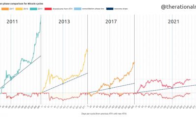 ¿Hasta qué punto puede Bitcoin ayudar a Coinbase a mejorar en el próximo trimestre?