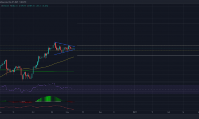 ¿Bitcoin vuelve a $ 56,000 una amenaza real?