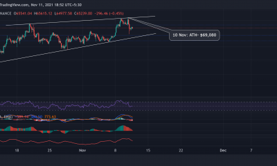 Análisis de precios de Bitcoin, Dogecoin, MATIC: 11 de noviembre