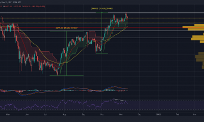 ¿Qué sucede si Bitcoin renuncia al nivel de precio de $ 63,000?