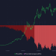 Superar estas divergencias pondrá a prueba la 'resiliencia' de Bitcoin