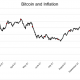 A medida que aumenta el miedo a la inflación, los expertos discuten su impacto en Bitcoin