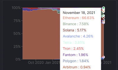 Todo lo que necesita saber sobre la próxima actualización Bruno de Binance Smart Chain