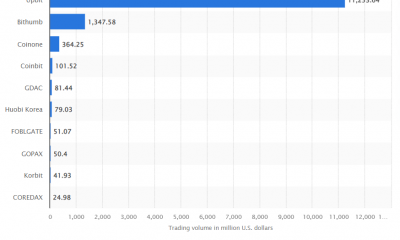 Después de la aprobación, ¿puede Bithumb sacudir el monopolio criptográfico de Upbit en Corea del Sur?