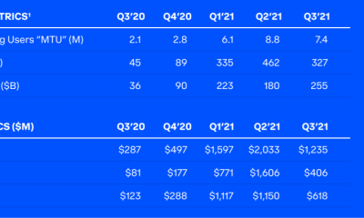 Un buen tercer trimestre para Coinbase, pero ¿por qué no vuelan los números?