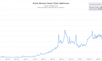 Las maniobras récord de Binance Smart Chain pueden tener este efecto en Binane Coin