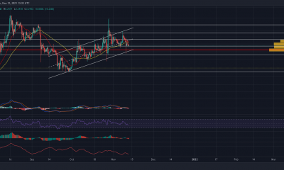 Esta estrategia es ideal para los comerciantes en el mercado de Dogecoin en este momento.