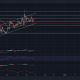 Esta estrategia es ideal para los comerciantes en el mercado de Dogecoin en este momento.