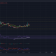 Analizando la trayectoria a corto plazo de Dogecoin, antes de otro pico