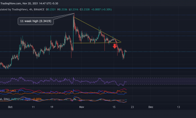 Análisis de precios de Dogecoin, Ethereum Classic, SAND: 20 de noviembre