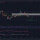 Dogecoin podría adaptarse a una disminución del 16% antes del próximo rally