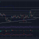 Evaluando las probabilidades de que Ethereum Classic tenga en cuenta un aumento inmediato del 13%