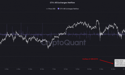 Lo que contribuye a la acción del precio a corto plazo de Ethereum, ¿está vinculado a Bitcoin?