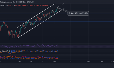 Análisis de precios de Ethereum, Dogecoin y Solana: 3 de noviembre