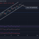 Análisis de precios de Ethereum, Dogecoin y Solana: 3 de noviembre