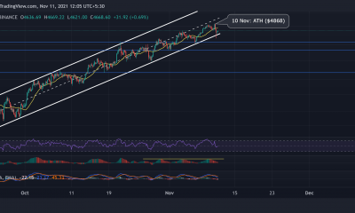 Análisis de precios de Ethereum, Chainlink y Chiliz: 11 de noviembre