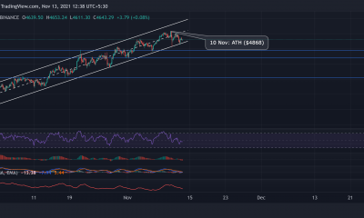 Análisis de precios de Ethereum, Chainlink, OMG: 13 de noviembre