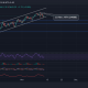 Análisis de precios de Ethereum, Chainlink, OMG: 13 de noviembre