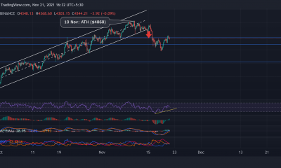 Ethereum, Dogecoin, Ethereum Classic Análisis de precios: 21 de noviembre