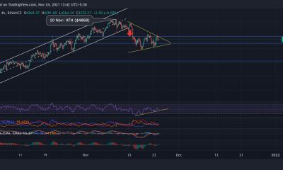 Análisis de precios de Ethereum, Dogecoin, VeChain: 24 de noviembre