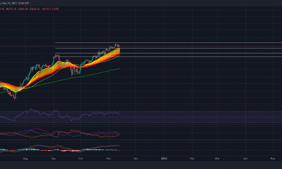 Ethereum cambia a soporte a corto plazo con $ 5,000 llamando